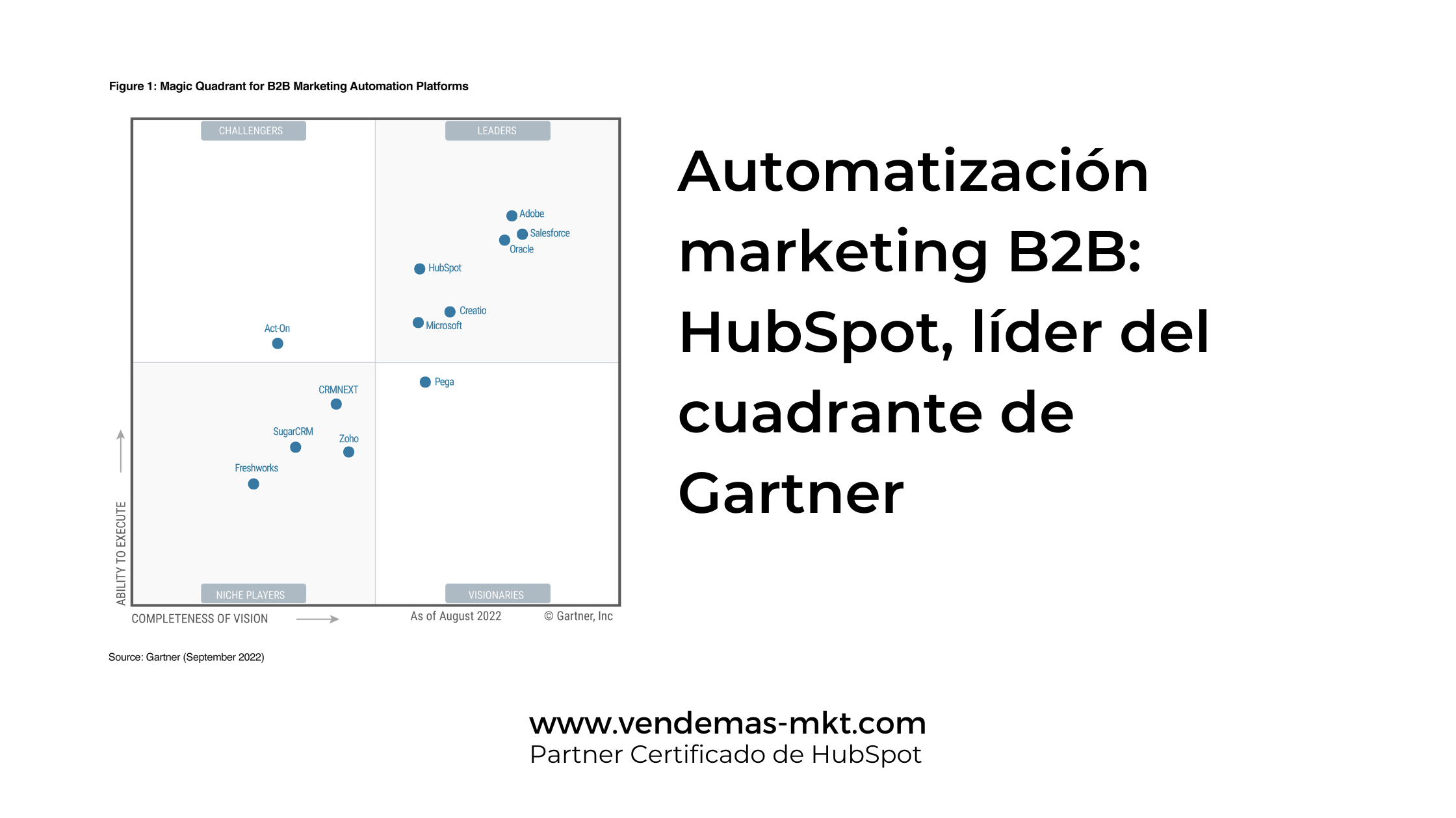 Automatización marketing B2B HubSpot, líder del cuadrante de Gartner